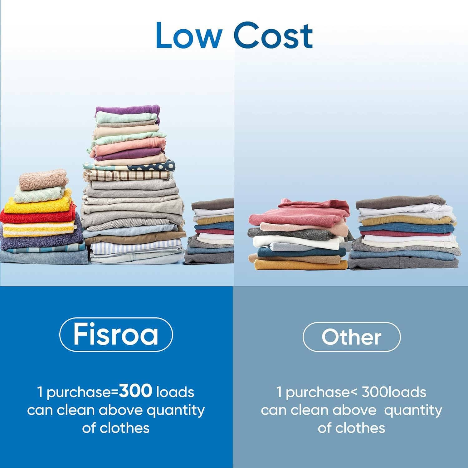 Eco-Friendly Fragrance-Free Laundry Detergent Sheets for 300 Loads