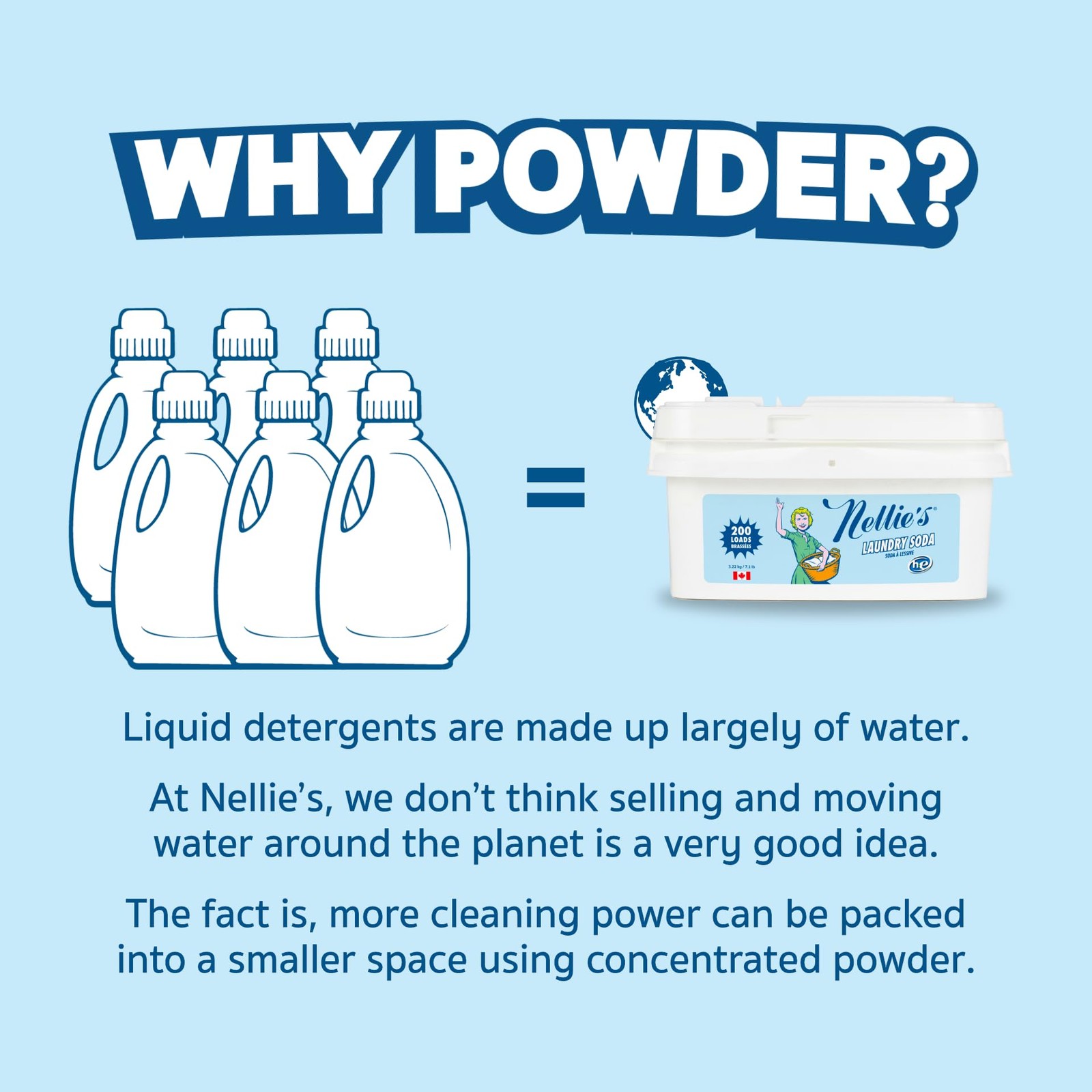 Nellie’s Laundry Soda 113.6 oz Eco-Friendly Powder Detergent Gentle on Skin