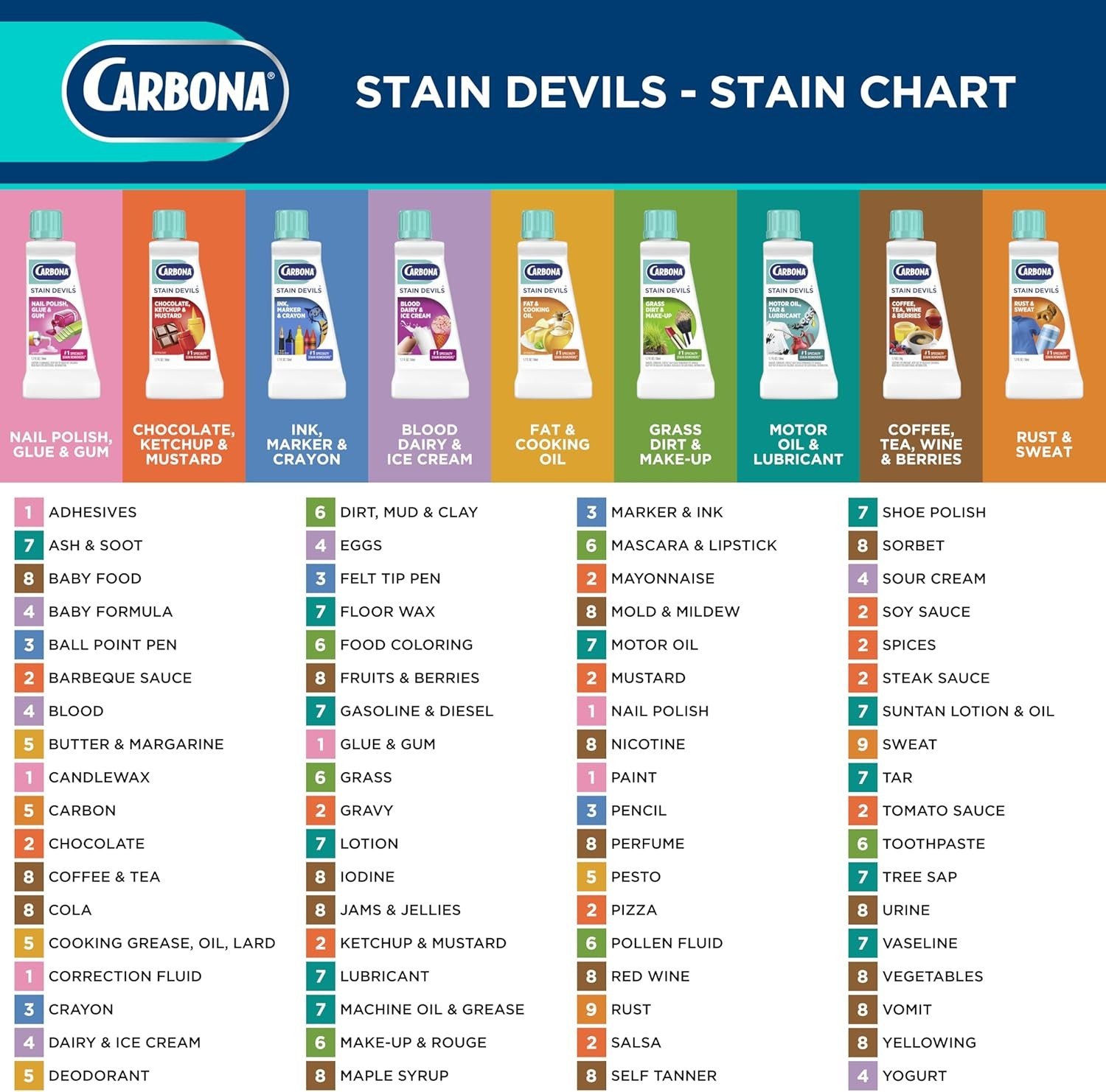 Carbona Stain Devils® #9 | Rust & Perspiration | Professional Strength Laundry S