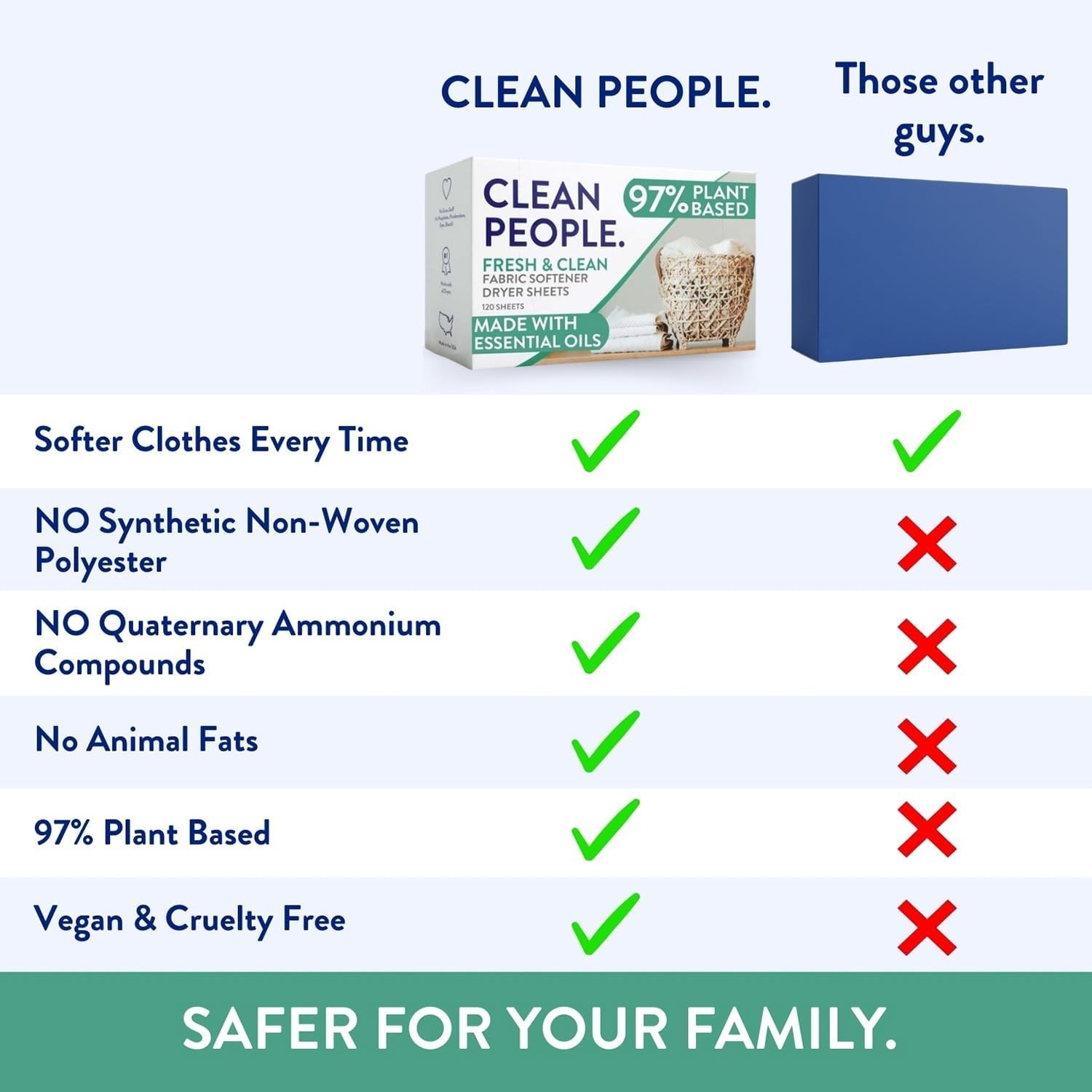 240 Count Recyclable Dryer Sheets – Softens Clothes While Reducing Cling